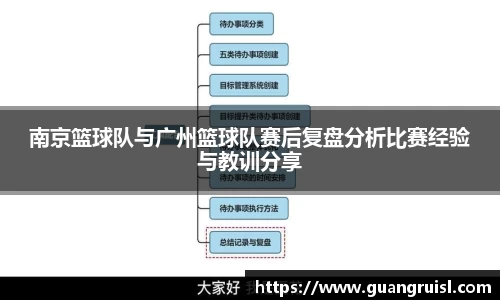 南京篮球队与广州篮球队赛后复盘分析比赛经验与教训分享